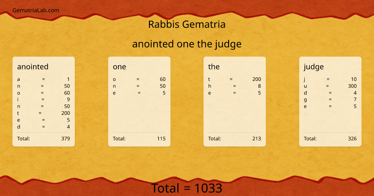 anointed one the judge in rabbis Gematria